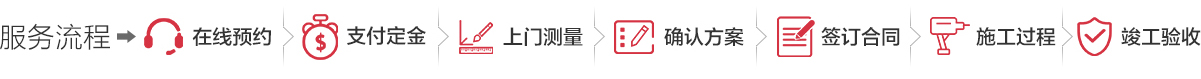 裝修流程